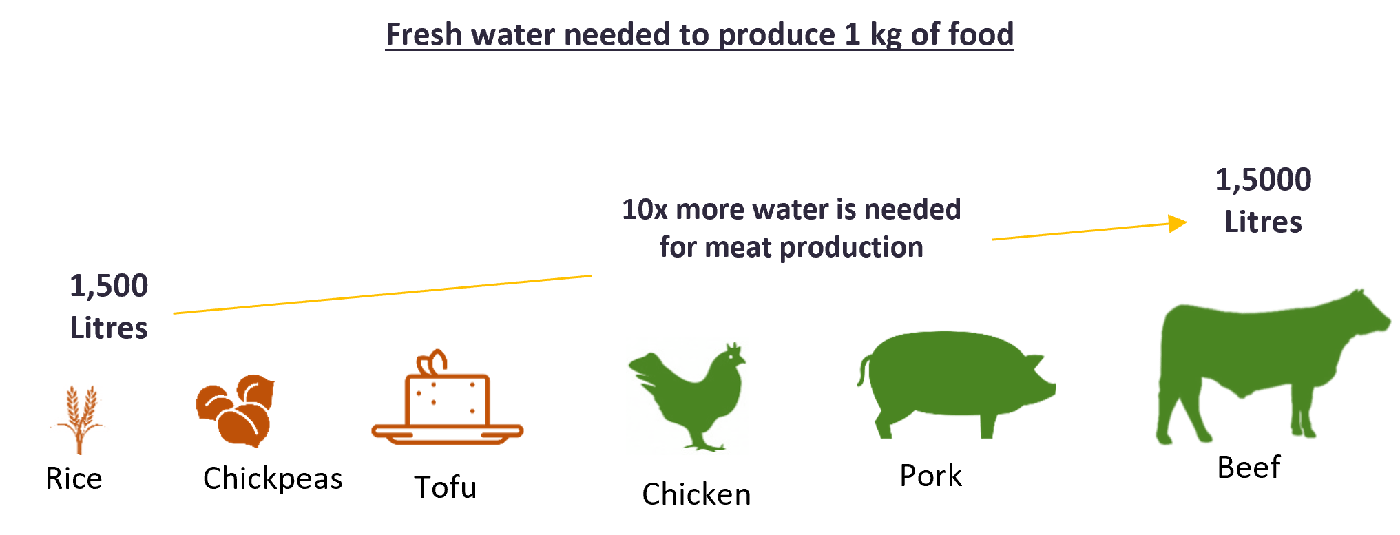 Growing Demand for Meat Alternatives in AsiaPacific GlobalData jpg (2033x777)